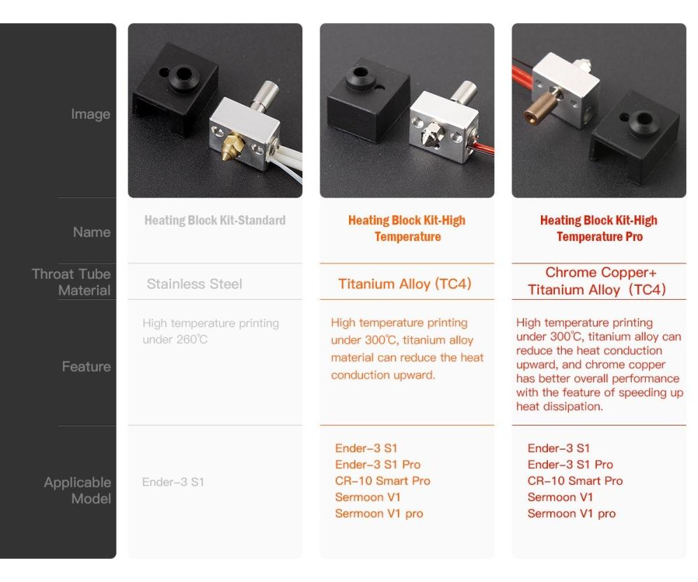 3D Printer Parts |   Sprite Extruder Upgrade Heater Block Kit 3D Printer Parts 3D Printer Parts