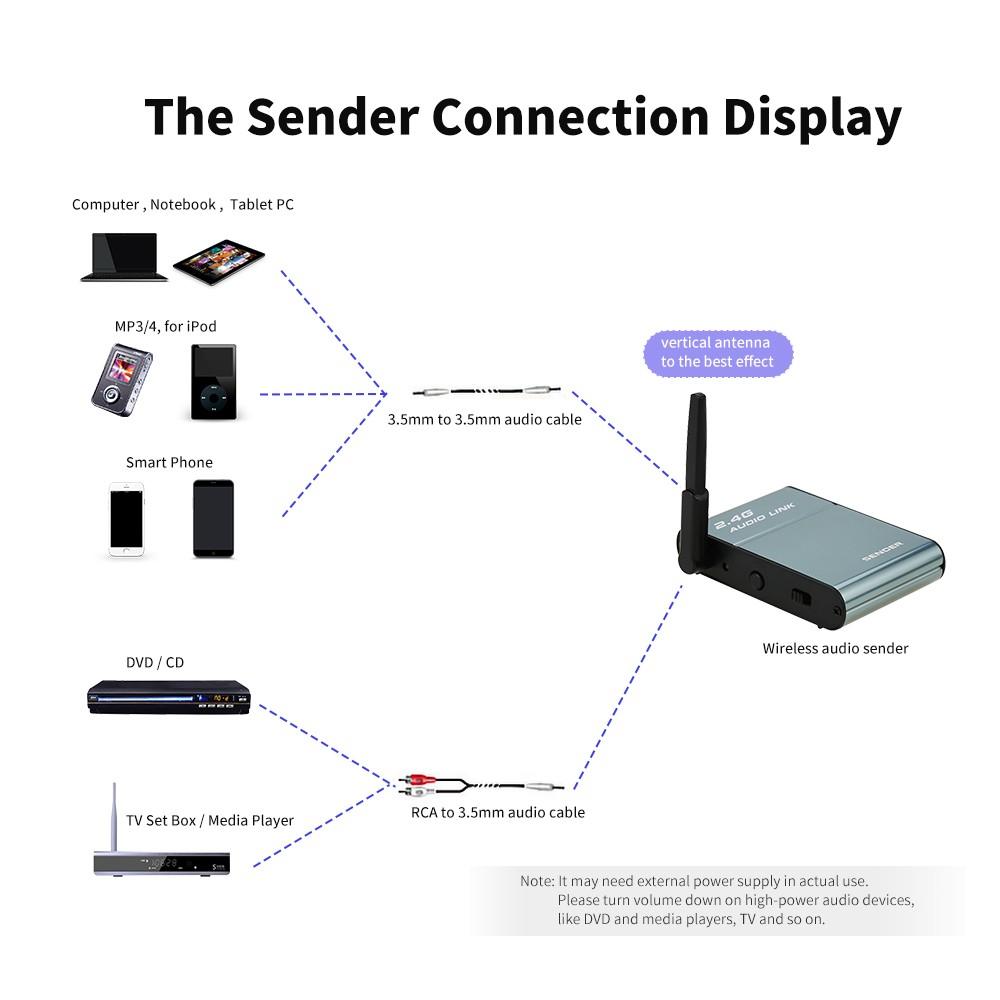 Others |   2.4G Digital Wireless Audio Transmitter Sender & Receiver Adapter Speaker for HiFi Home Audio Stereo Music Streaming Sound Systems Computer Peripherals Others