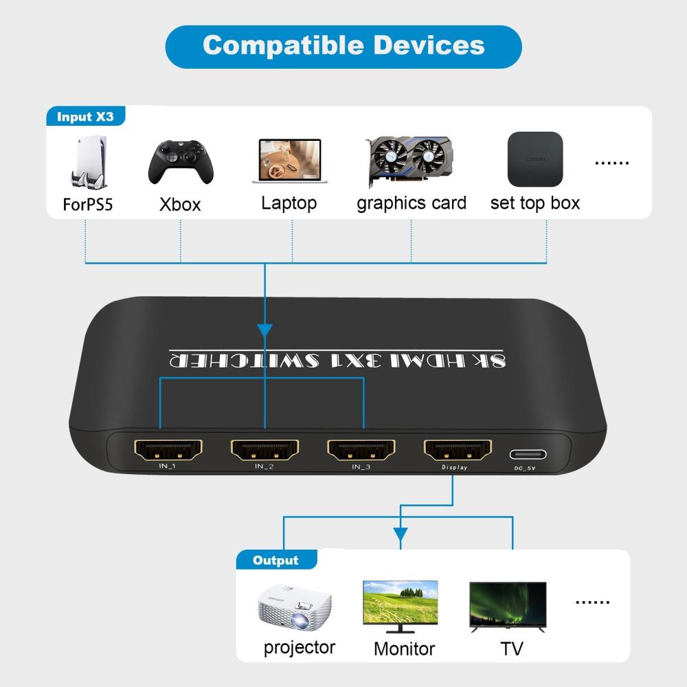 Others |   HDMI Switcher 8K 3 in 1 Out HDMI 2.1 Switcher 3 Port with IR Remote Support 8K 60Hz 4K 120Hz HDCP 2.3 for Xbox PS4 PS5 UHD TV Monitor Projector with Wire-Desktop Controller Computer Peripherals Others