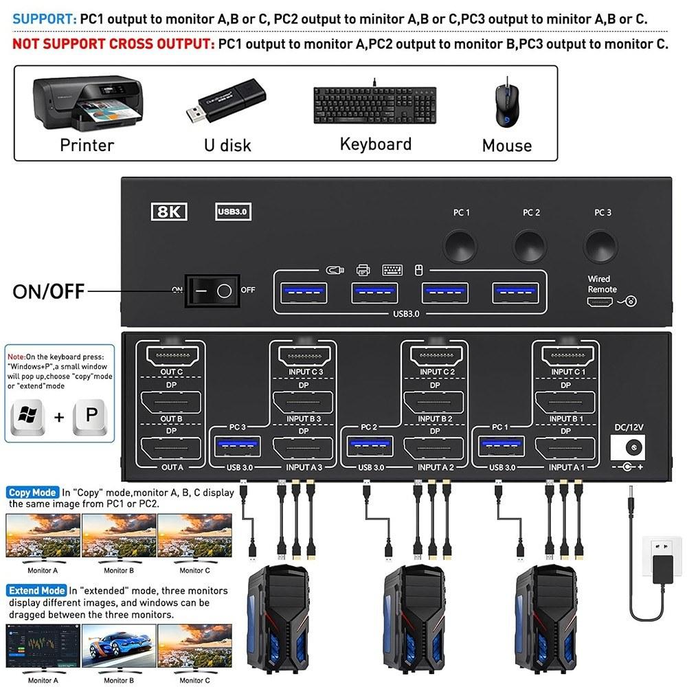 Others |   KCEVE KVM303DH Switcher HDMI-Compatible KVM 3 in 3 out 8K@60Hz, 4K@144Hz Triple Monitor USB 3.0 HDMI-Compatible+DP Switcher For Keyboard, Mouse, U-Disk and Printer Compatible with Linux, Windows, Chrome OS, Mac OS Computer Peripherals Others