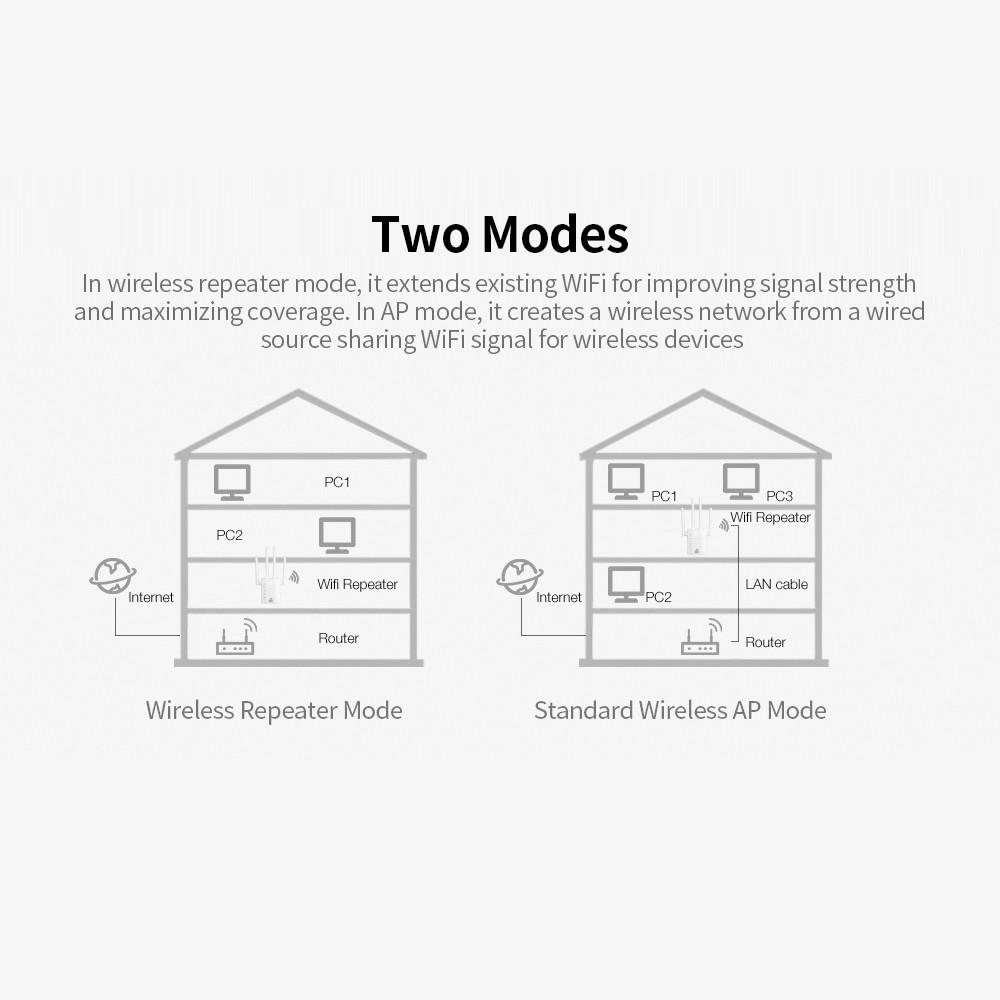 Repeaters |   1200Mbps WiFi Repeater WiFi Signal Amplifier 2.4GHz 5GHz Dual Frequency Wireless Signal Booster with 4 Antennas White US PLug Networking Repeaters