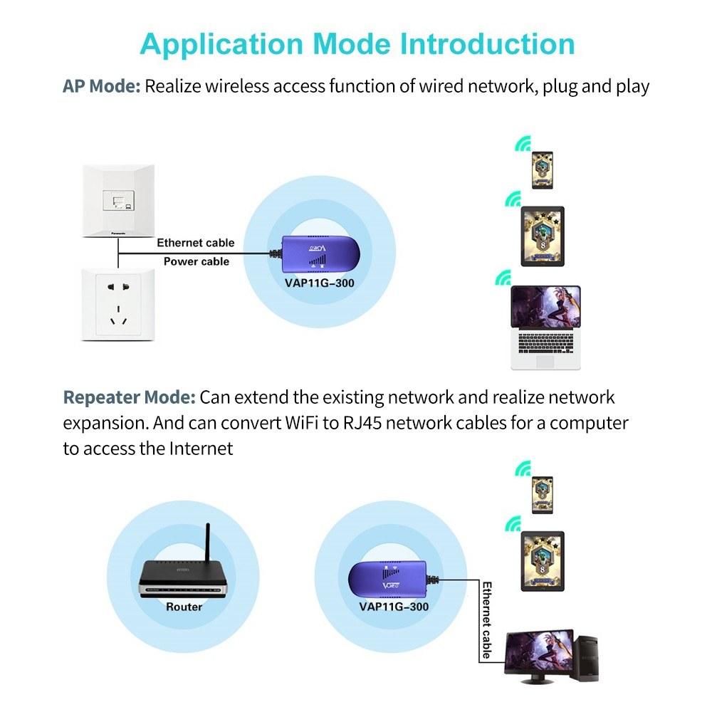 Repeaters |   VAP11G-300 300M Wireless Repeater WiFi Bridge WiFi Signal Amplifier Support 802.11b/g/n Wireless Protocol AP+Repeater Modes Networking Repeaters