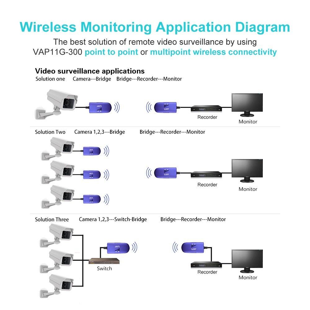 Repeaters |   VAP11G-300 300M Wireless Repeater WiFi Bridge WiFi Signal Amplifier Support 802.11b/g/n Wireless Protocol AP+Repeater Modes Networking Repeaters