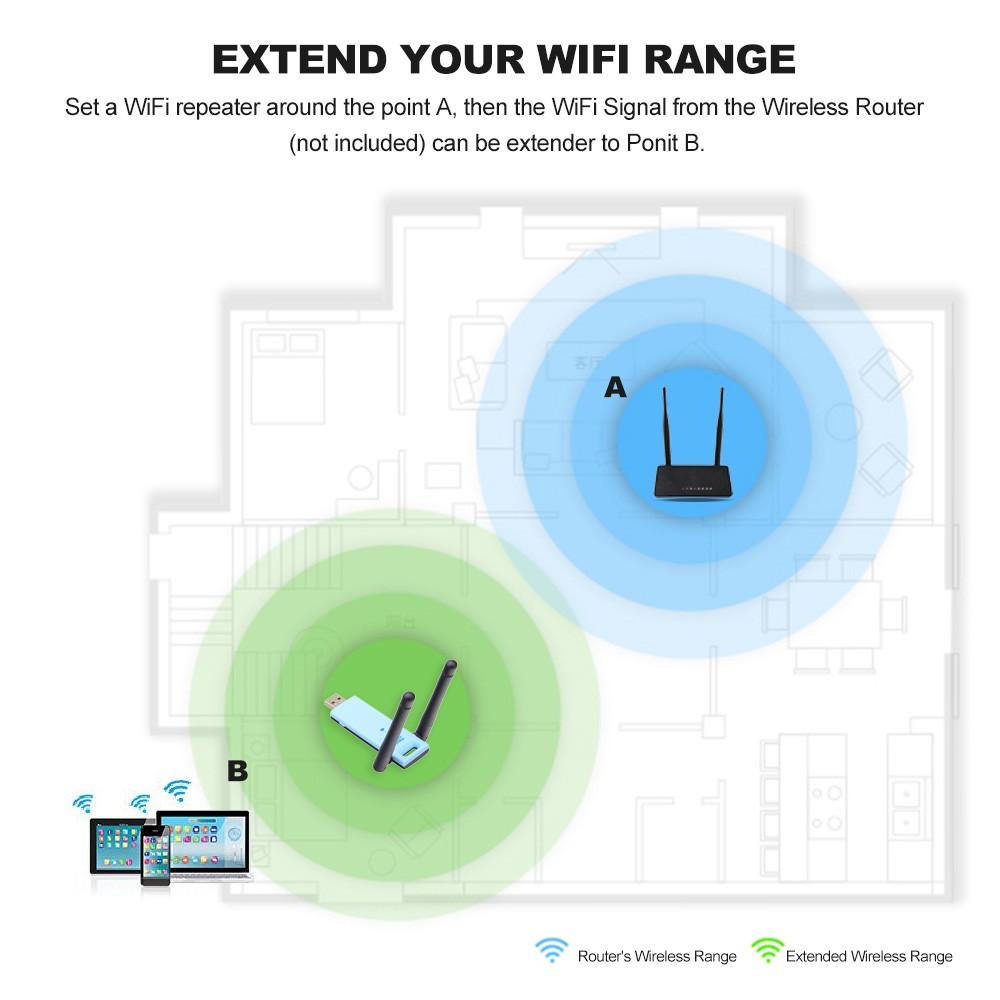 Repeaters |   WD-R603U 300Mbps Wireless Range Extender USB WiFi Repeater Signal Booster Amplifier Dual Antennas Blue with Black Networking Repeaters