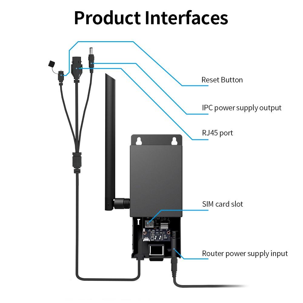 Routers |   Outdoor Waterproof 4G Router with SIM Card Slot 5Dbi Antenna Wall Mount Router for IPC Max 15 Devices High Security EU Version Networking Routers