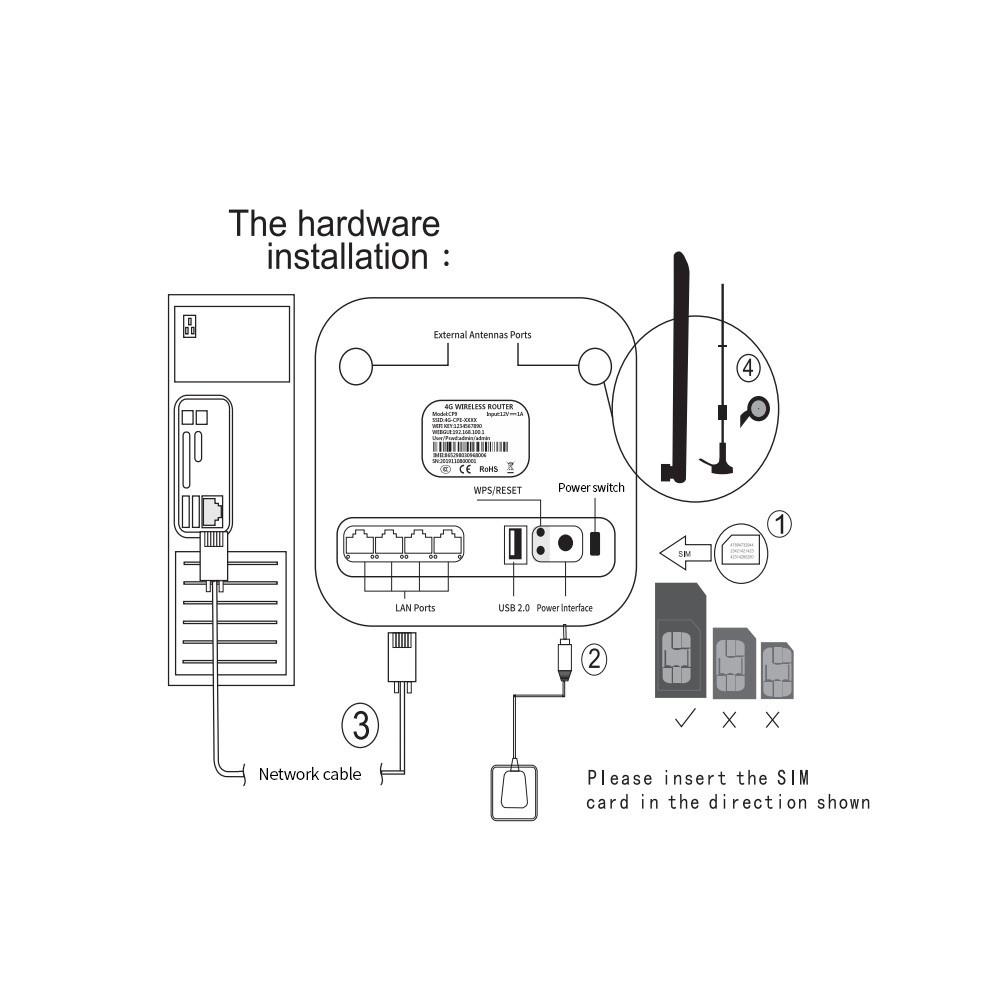 Routers |   Wireless router 300M vertical full network through-wall industrial-grade CPE portable router 2.4G single frequency EU power supply (for Europe + Africa) Networking Routers