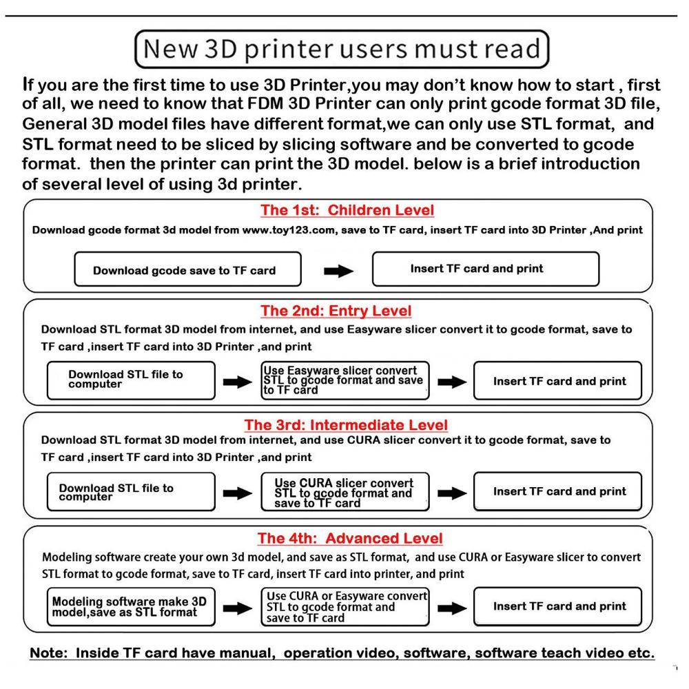 3D Printers |   EasyThreed 3D Printer Mini Desktop Printing Machine for Kids 100x100x100mm Print Size 3D Printers 3D Printers