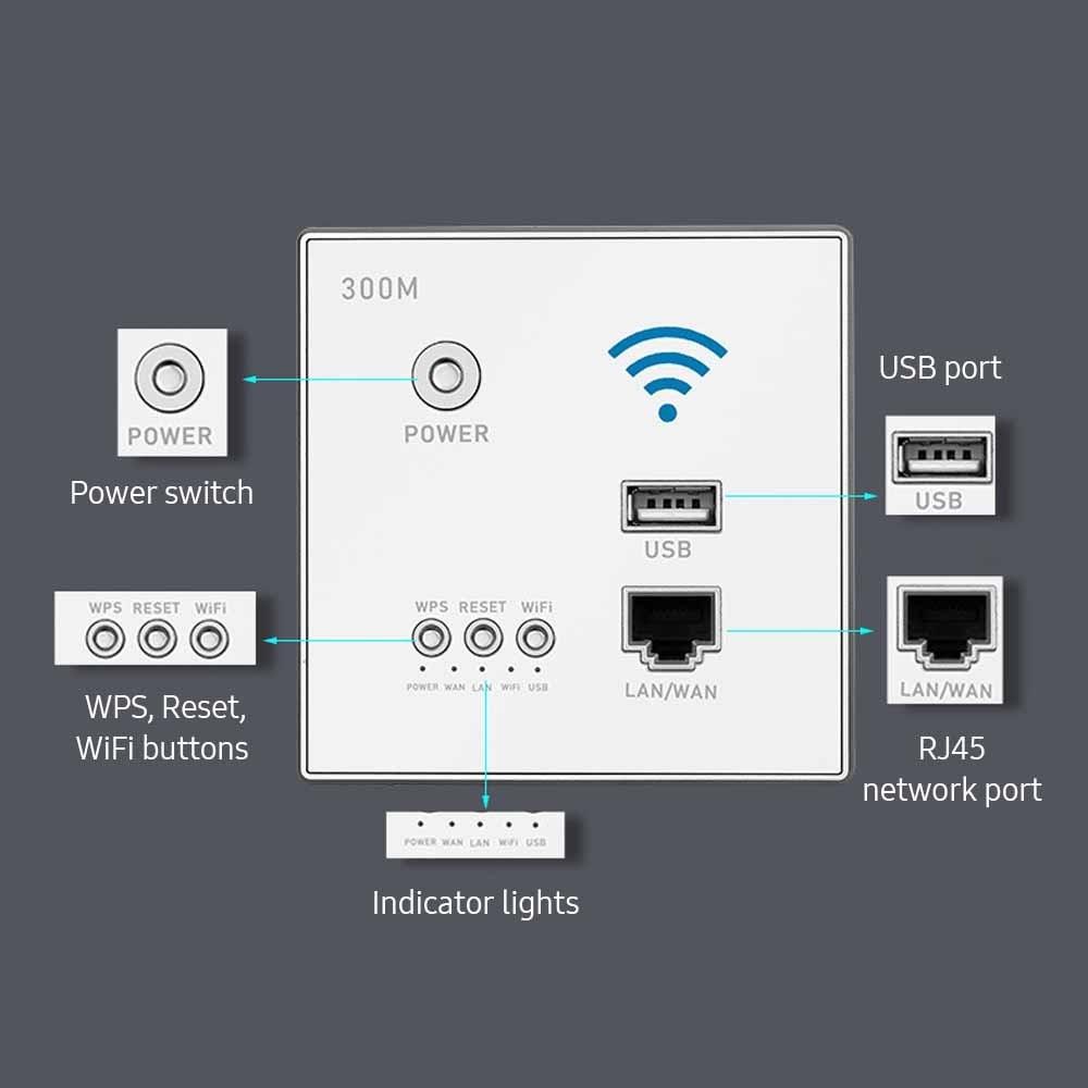 Routers |   300Mbps In-Wall Wireless Router AP Access Point WiFi Router LAN Network Switch WiFi AP Router with WPS Encryption USB Socket Networking Routers