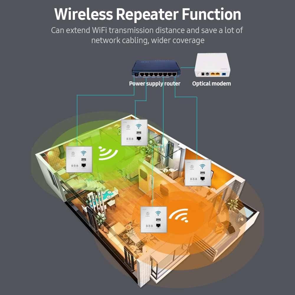 Routers |   300Mbps In-Wall Wireless Router AP Access Point WiFi Router LAN Network Switch WiFi AP Router with WPS Encryption USB Socket Networking Routers